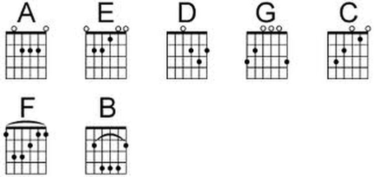 Belajar Gitar Ungu